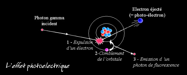 effet photoelectrique